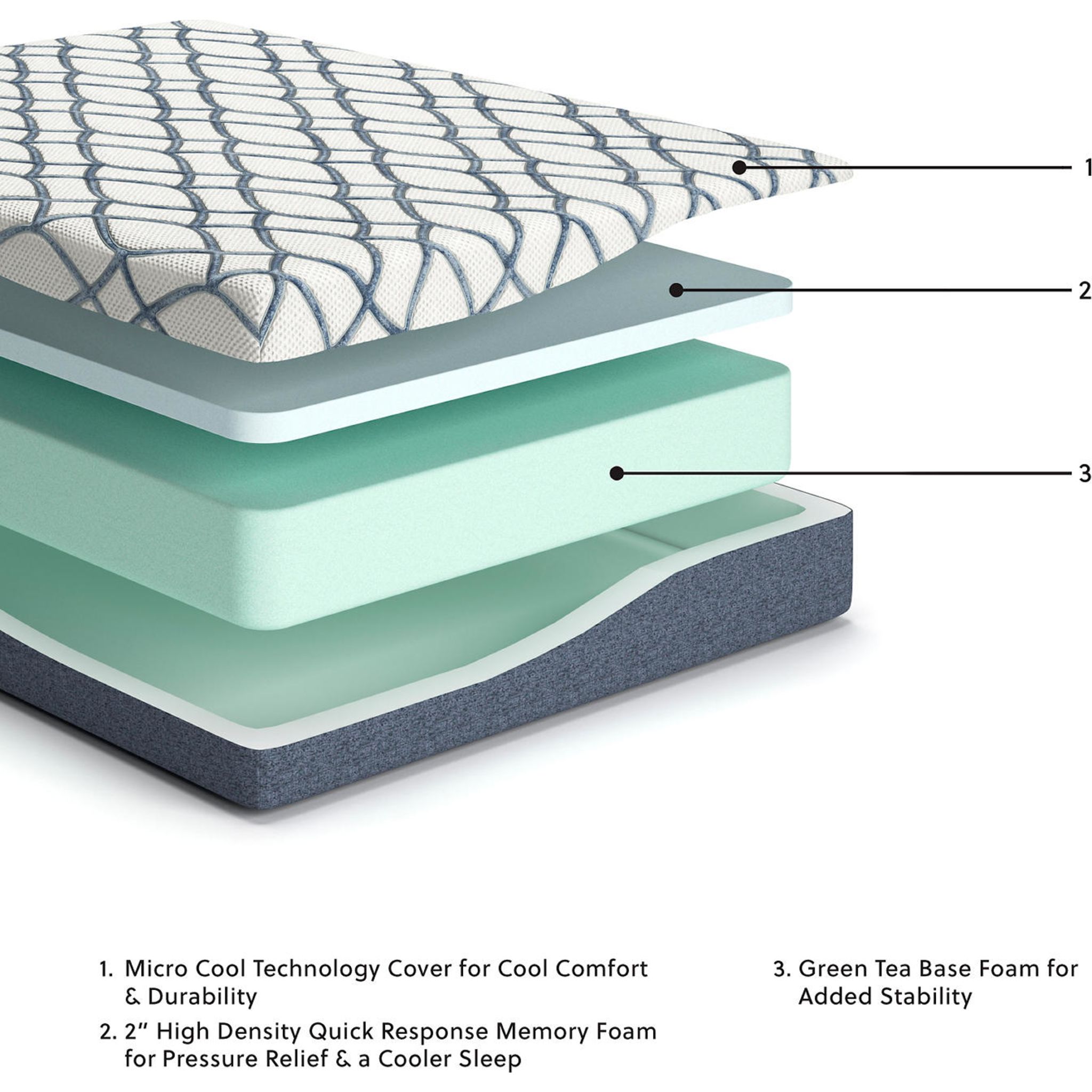 Ashley Sleep Gruve 2.0 10 Inch Memory Foam - Queen - Gallery Image 3