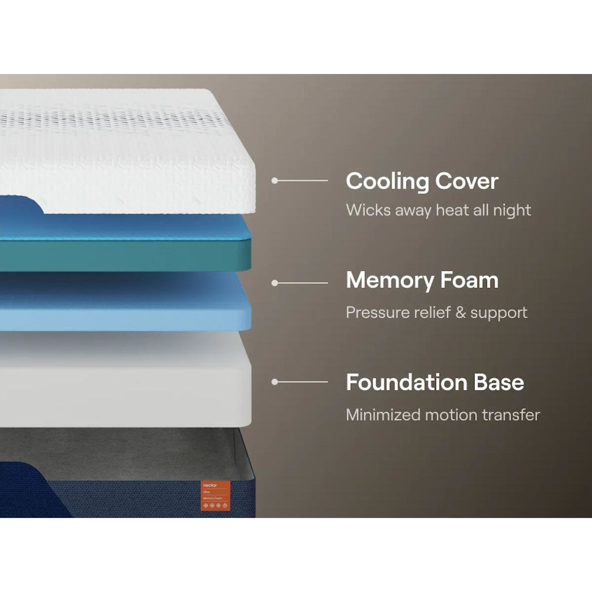 Nectar Ultra Memory Foam 5.1 Full Mattress - Gallery Image 7